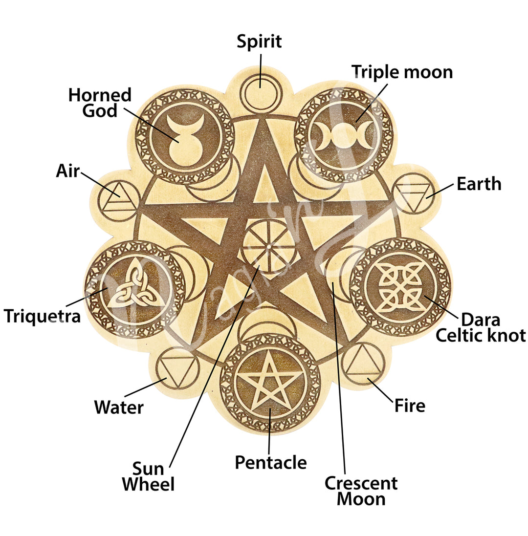 Pagan Symbols